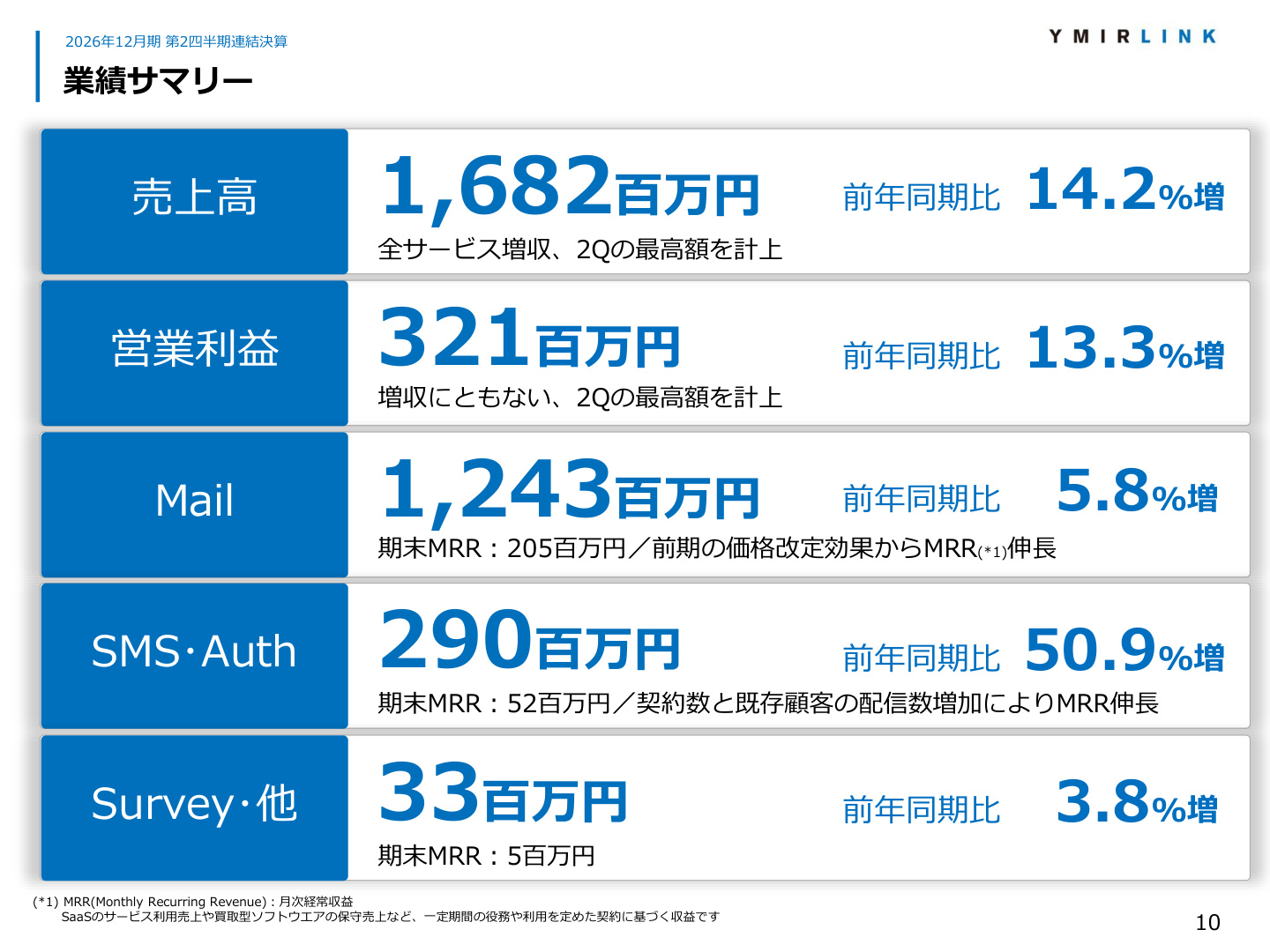 Slide 9