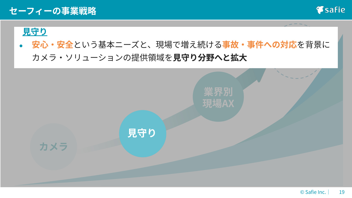 Slide 18