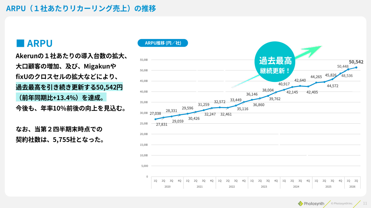 Slide 10