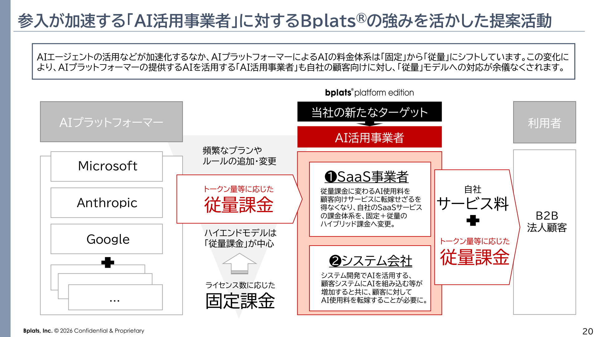 Slide 19