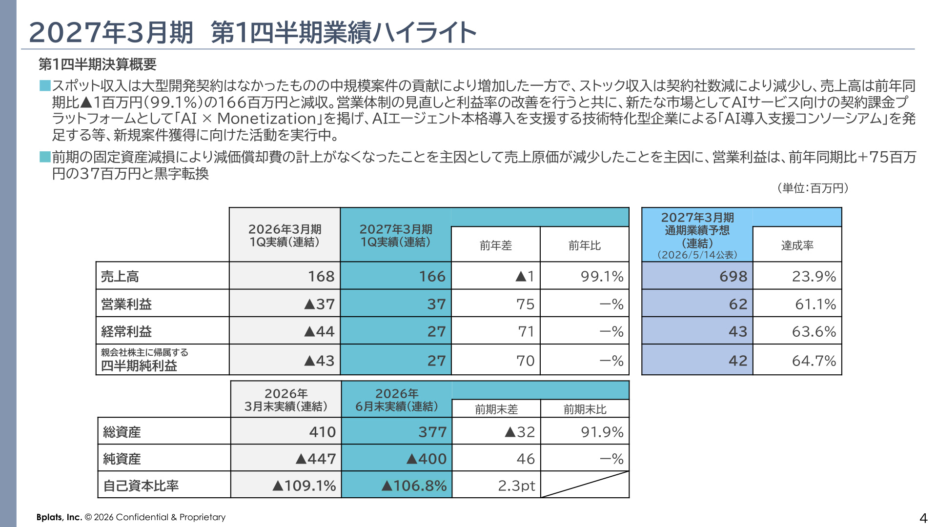 Slide 3