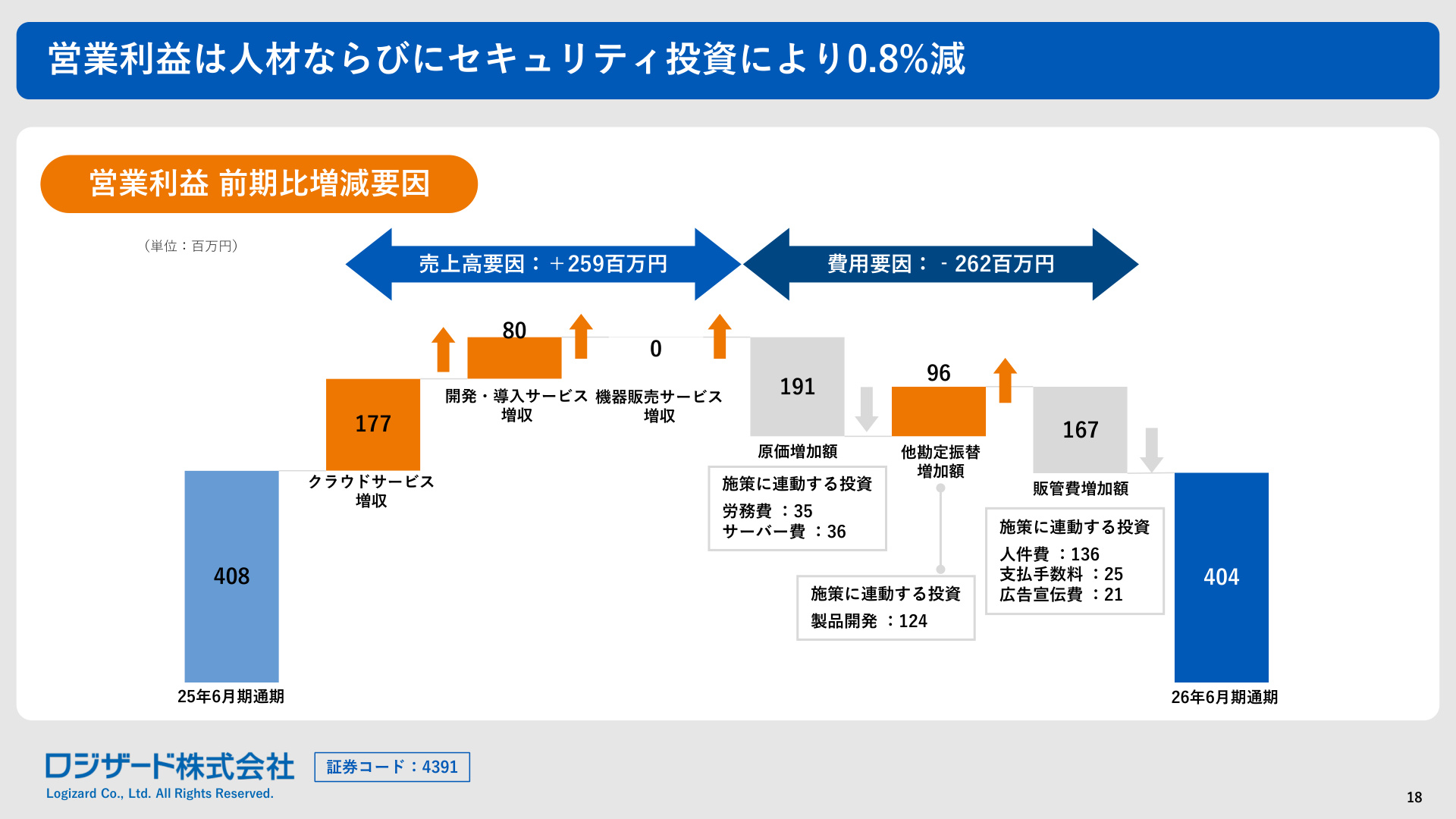 Slide 17