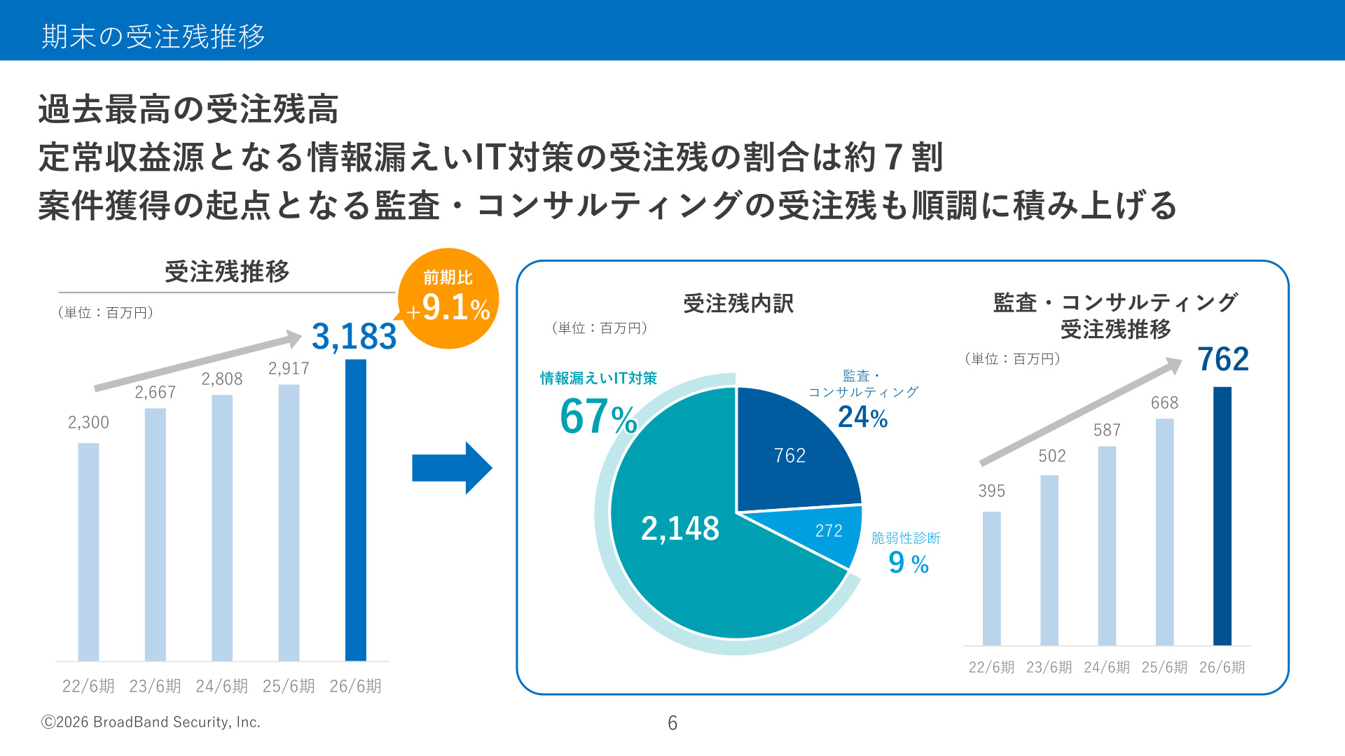 Slide 6