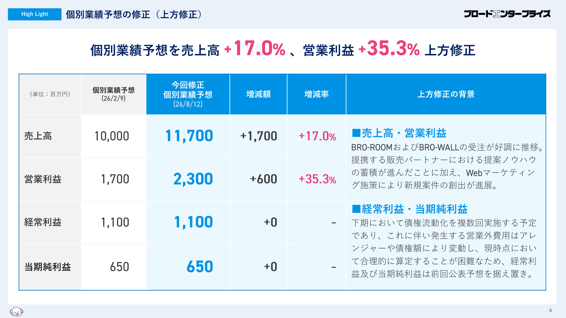 Slide 3