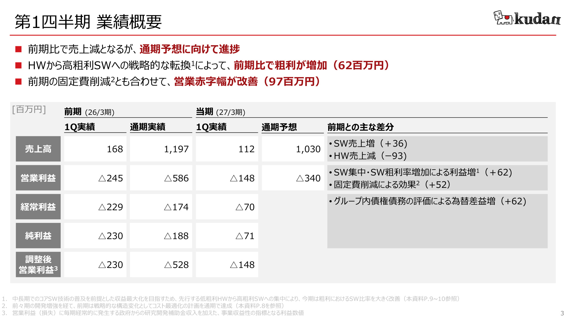 Slide 2
