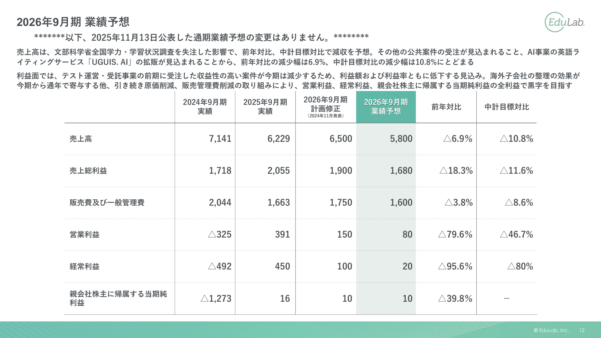 Slide 12