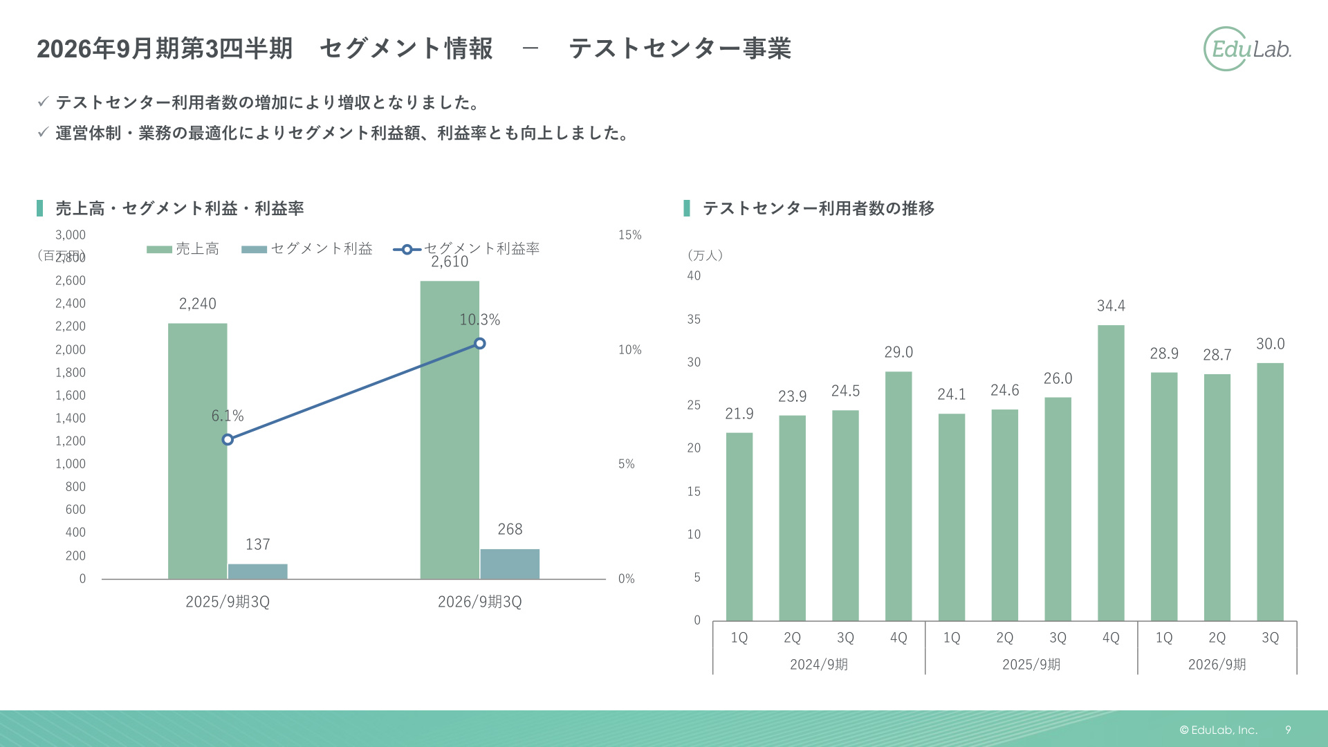 Slide 9