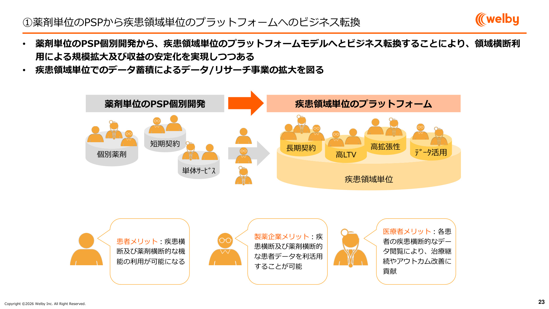 Slide 23