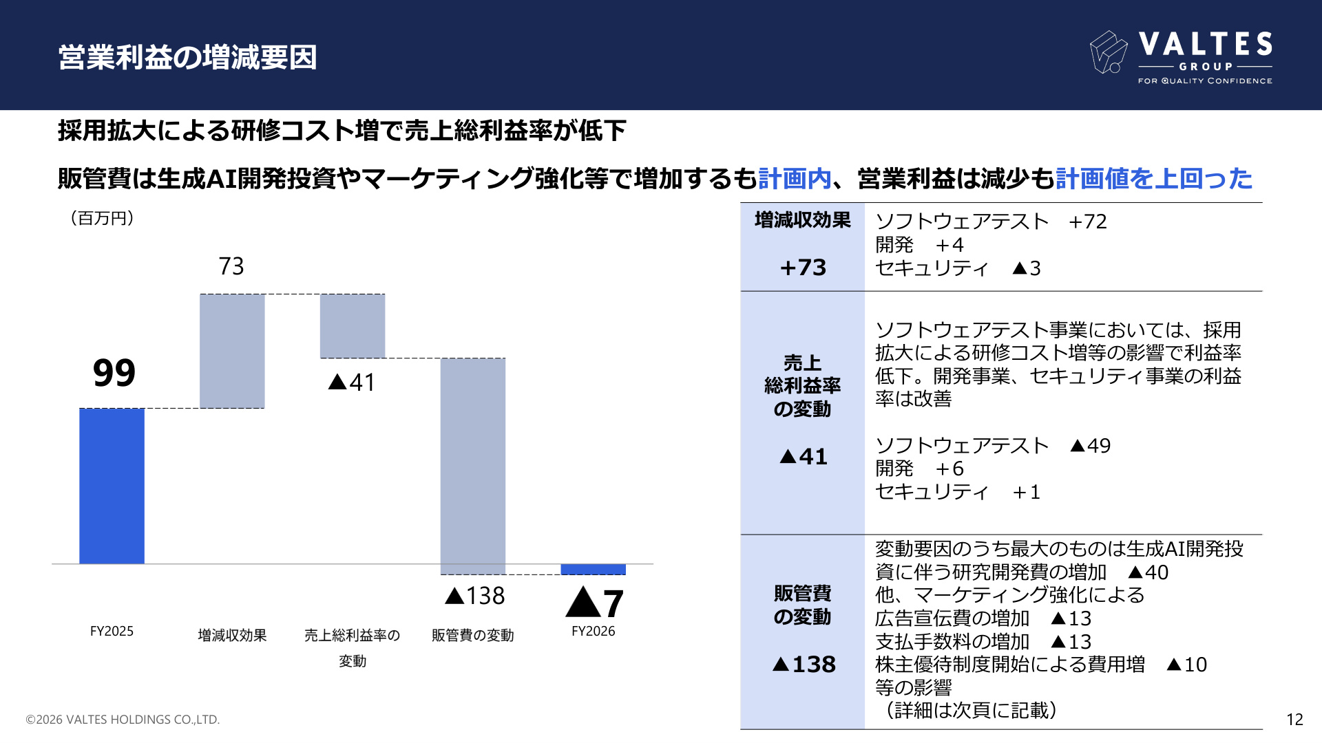 Slide 11