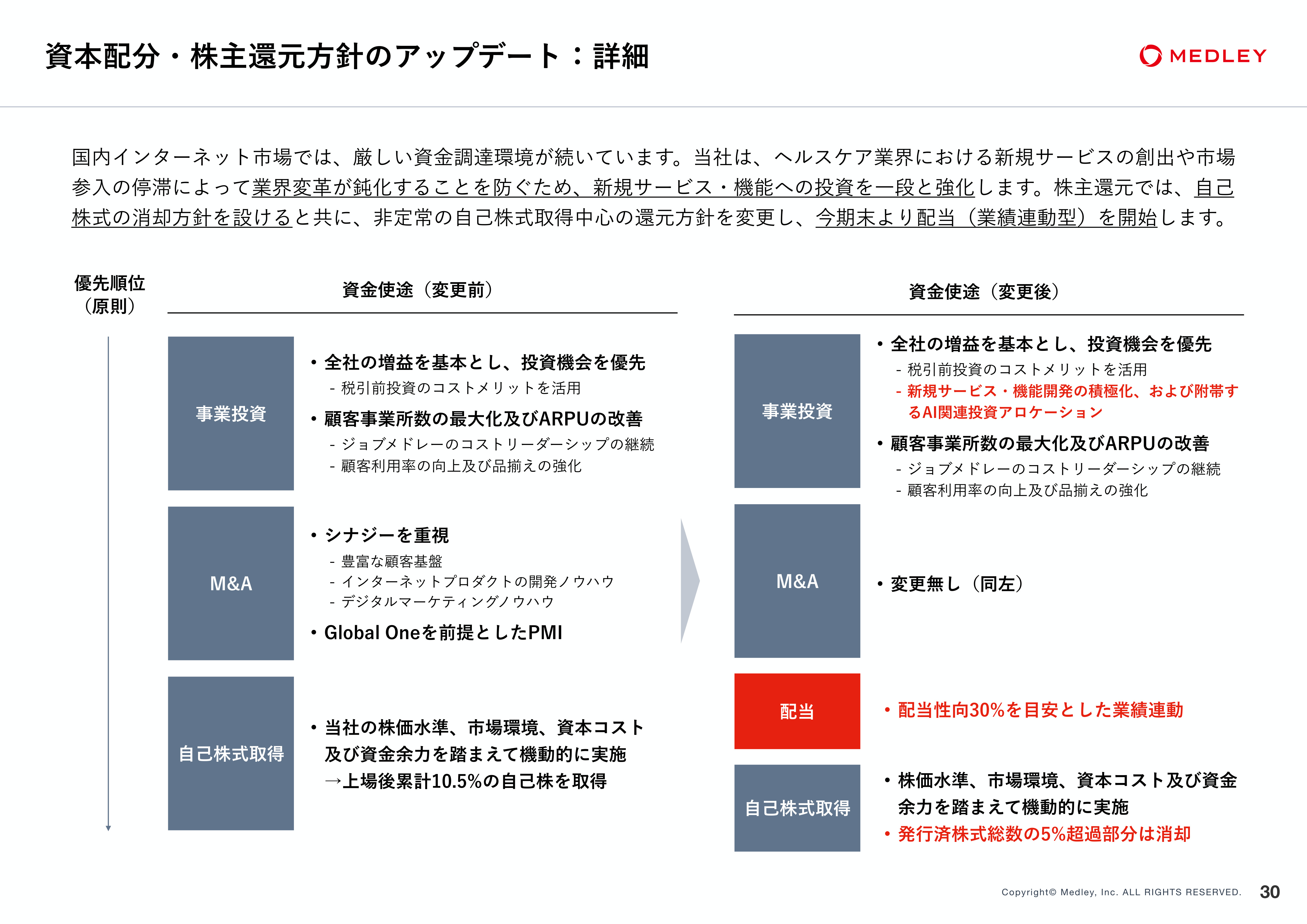 Slide 29