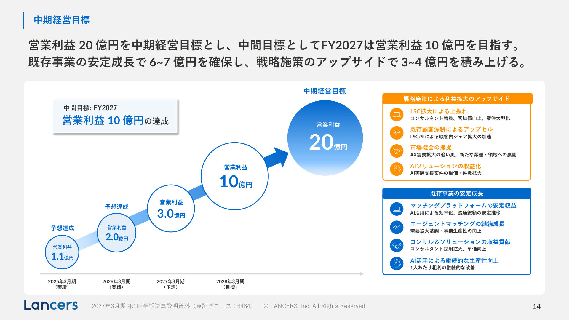 Slide 14
