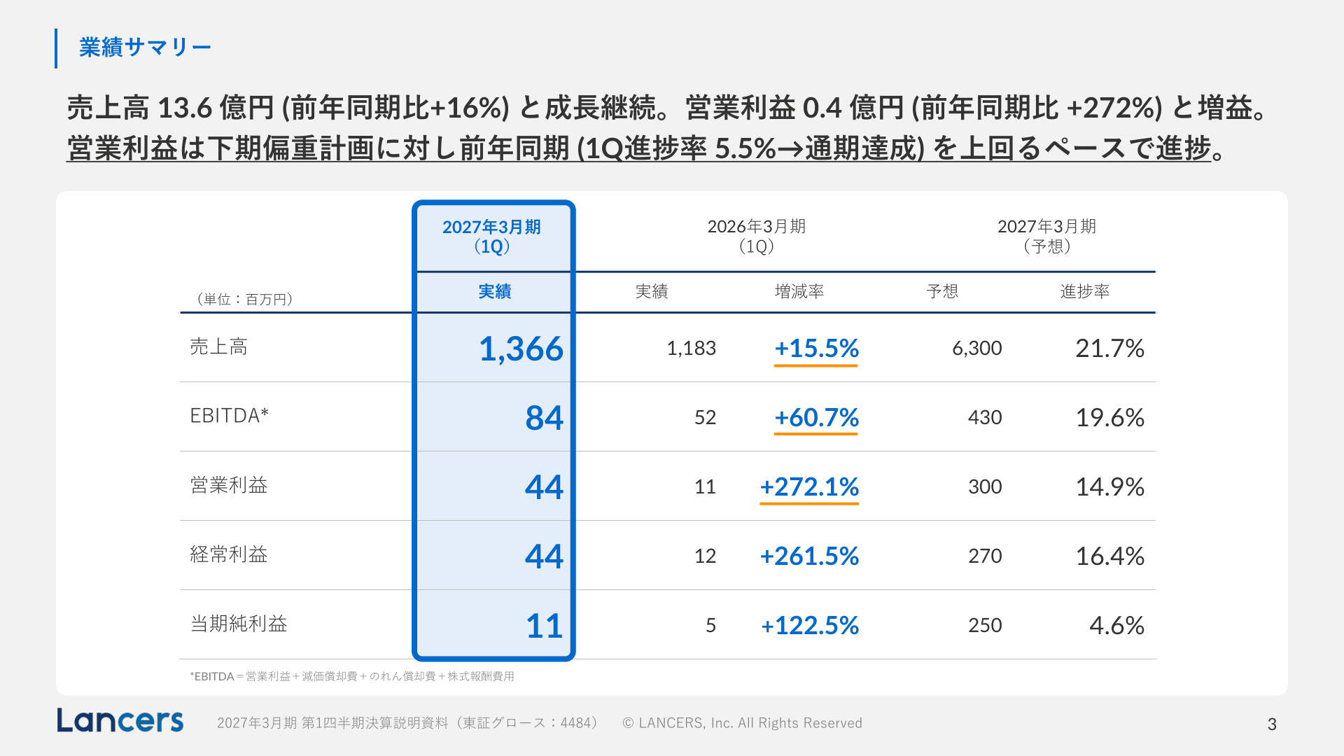 Slide 3