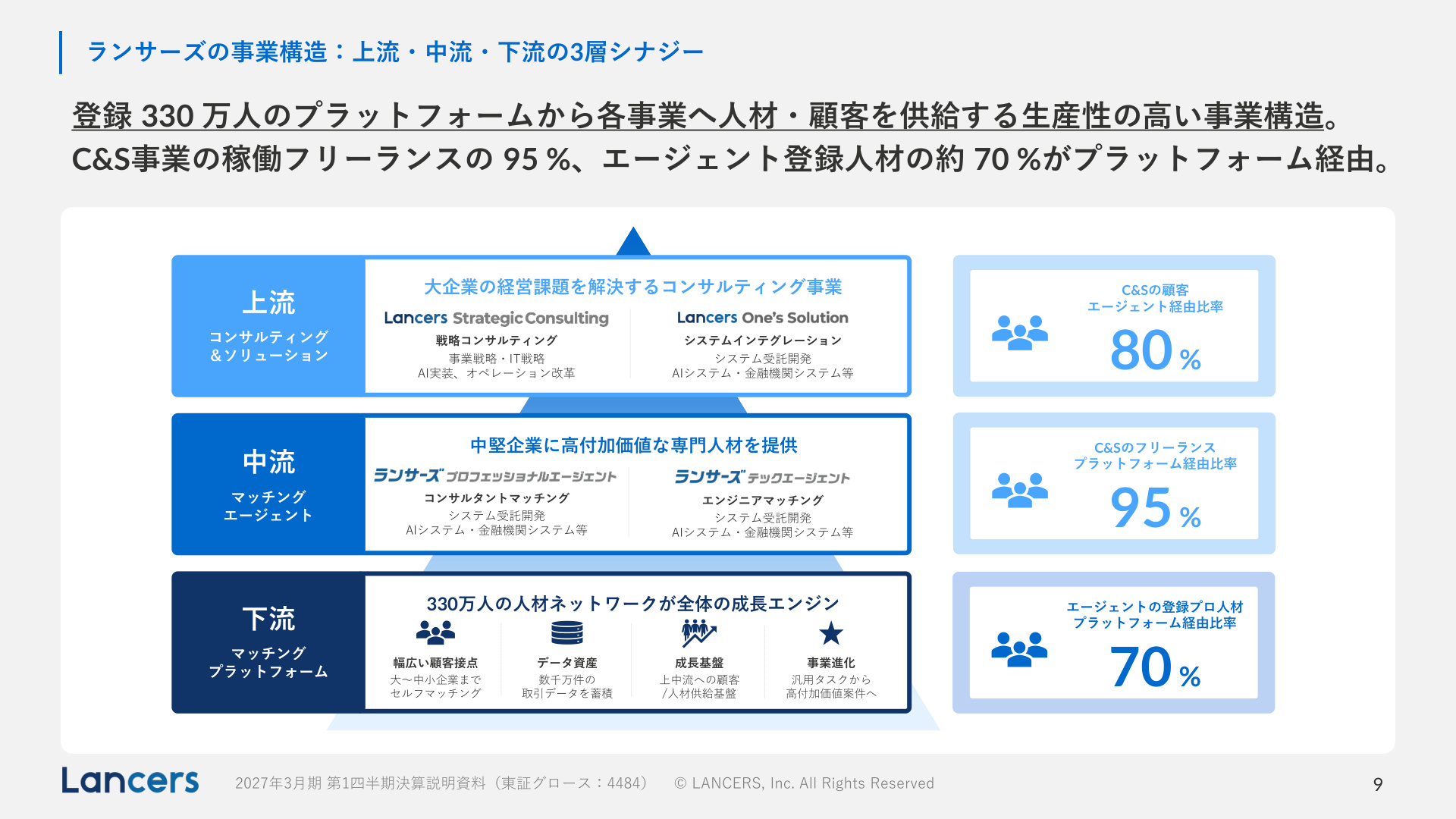 Slide 9