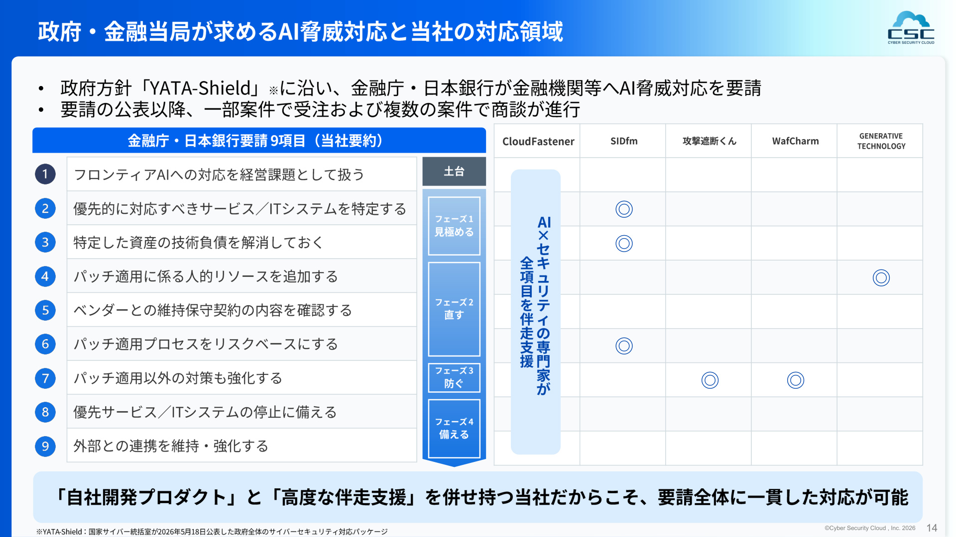 Slide 13