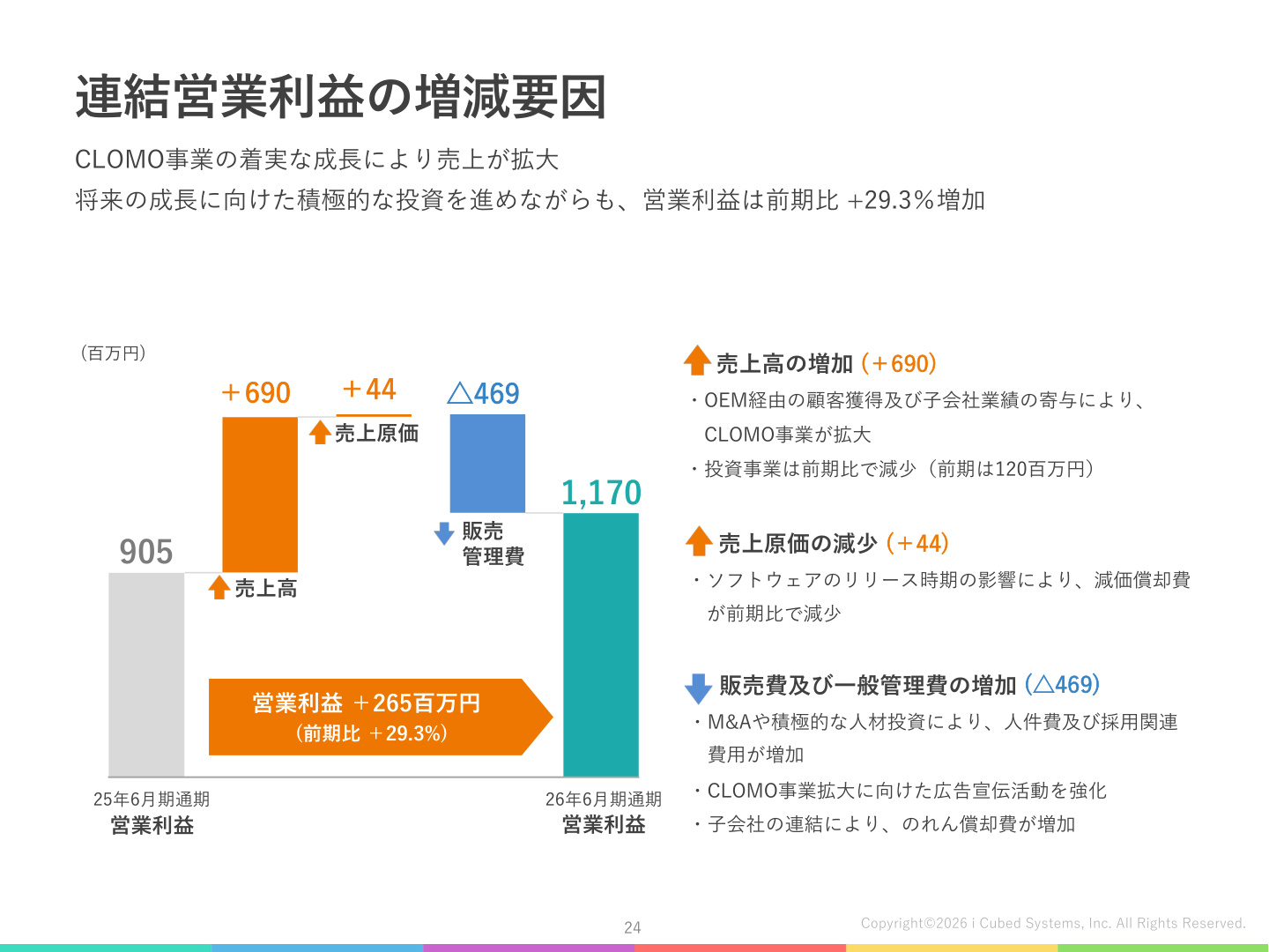 Slide 24