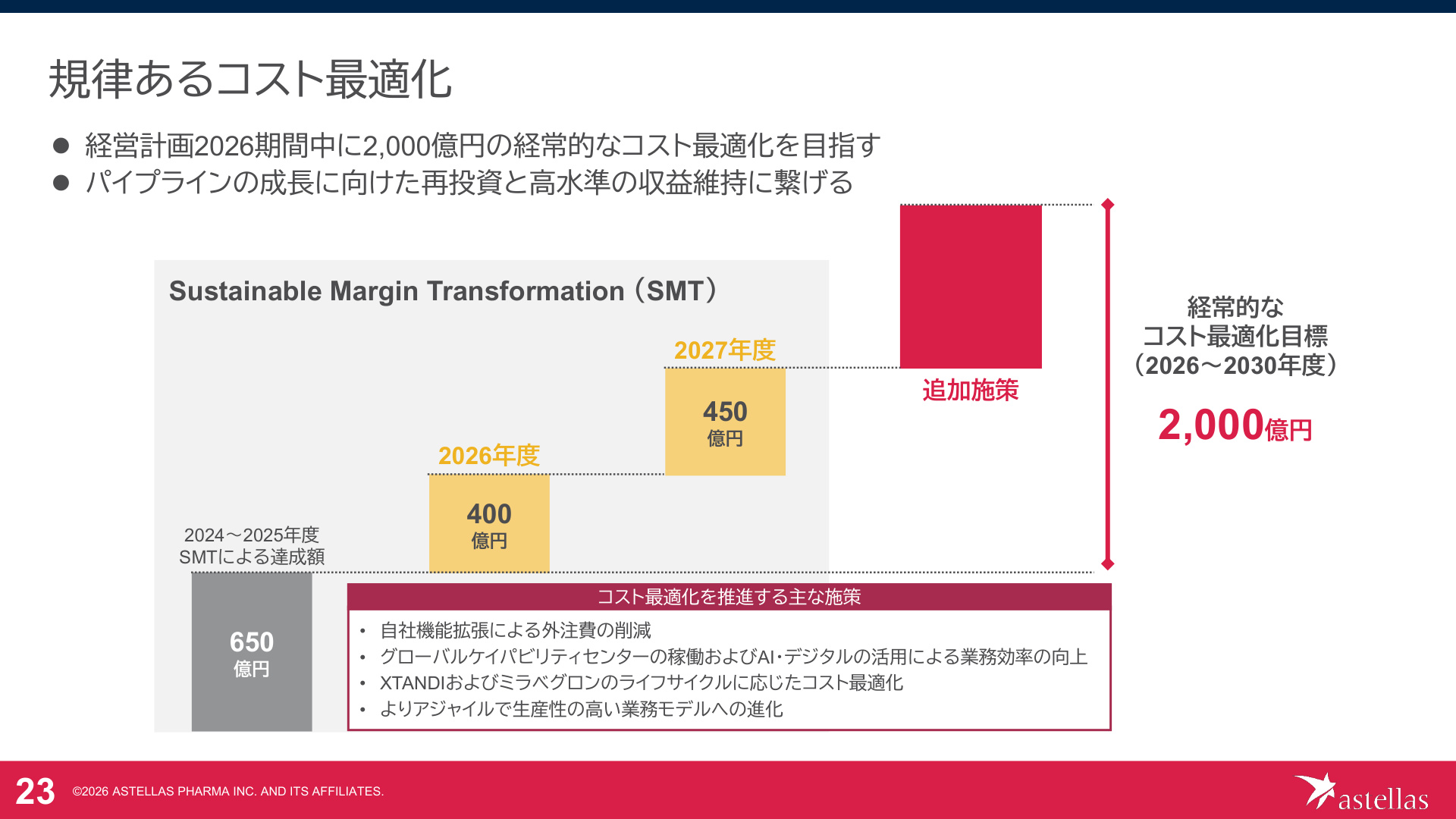 Slide 22
