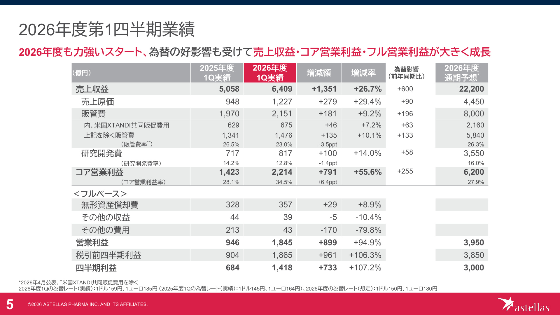 Slide 4