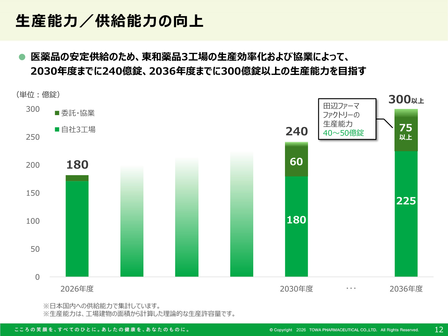 Slide 12
