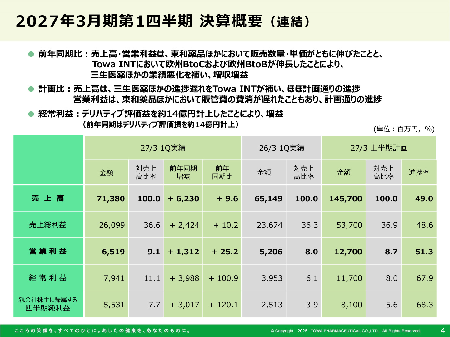 Slide 4