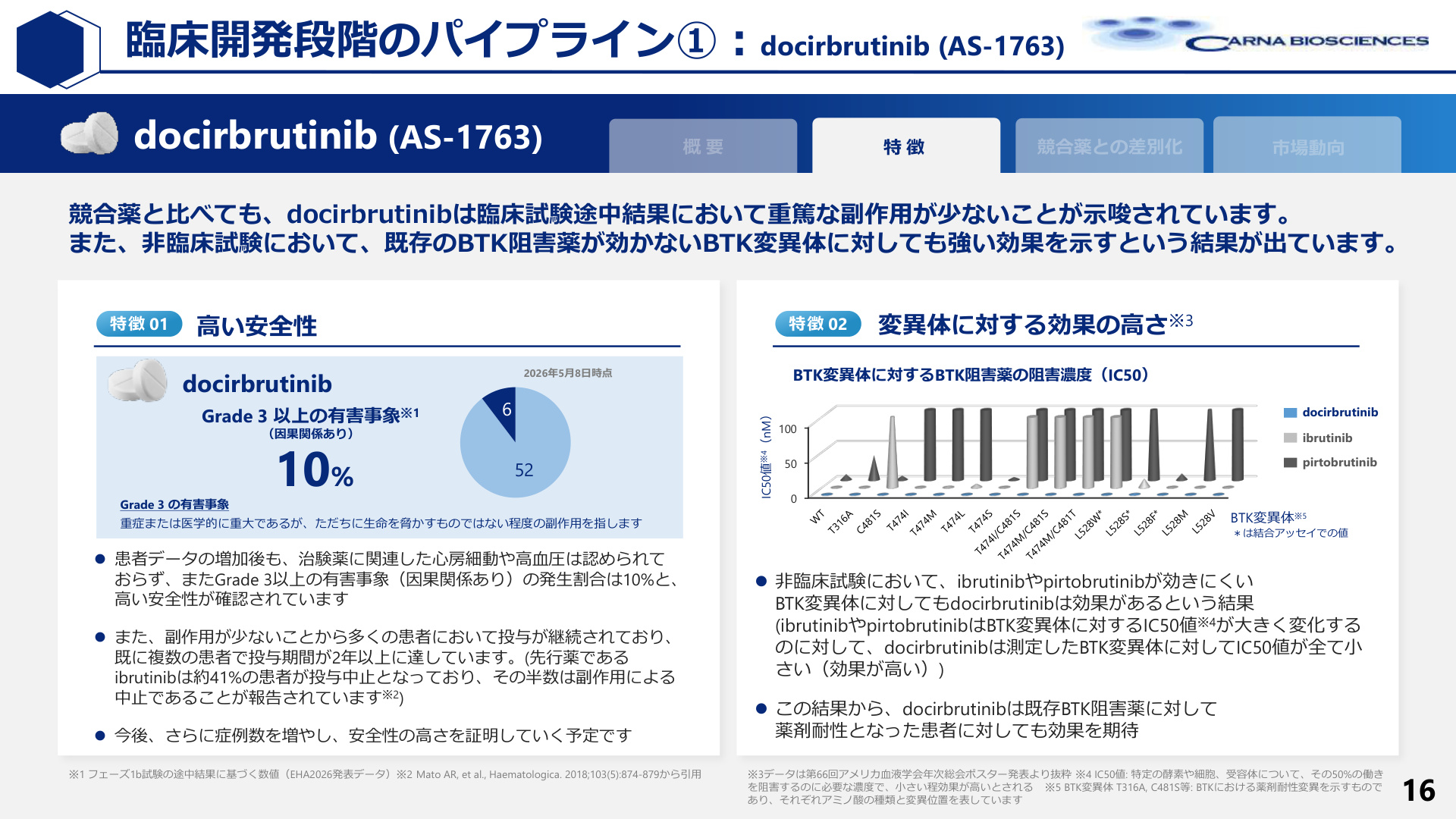 Slide 15
