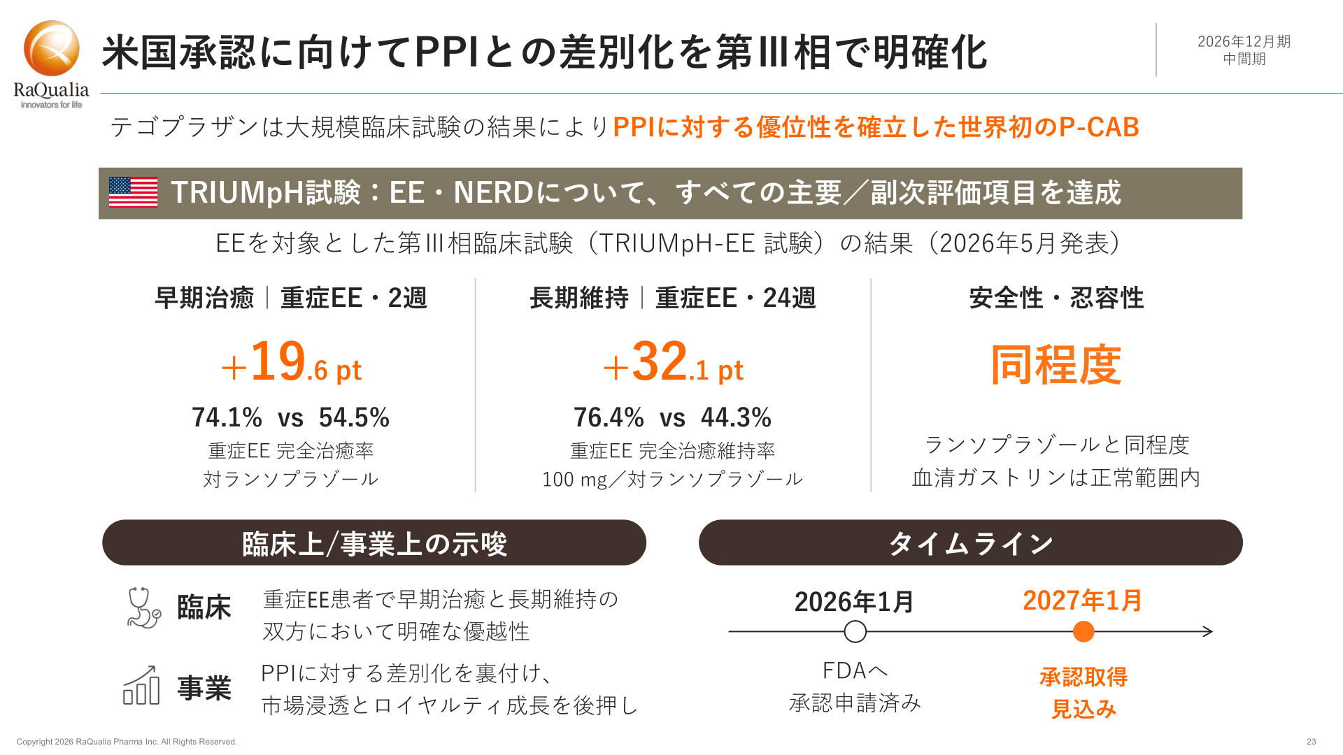 Slide 22