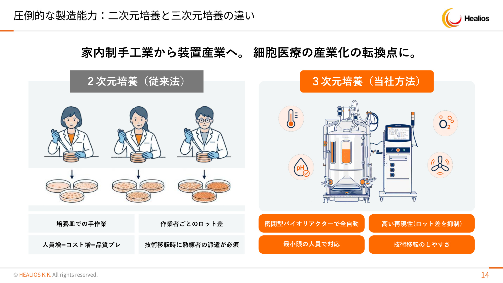 Slide 13