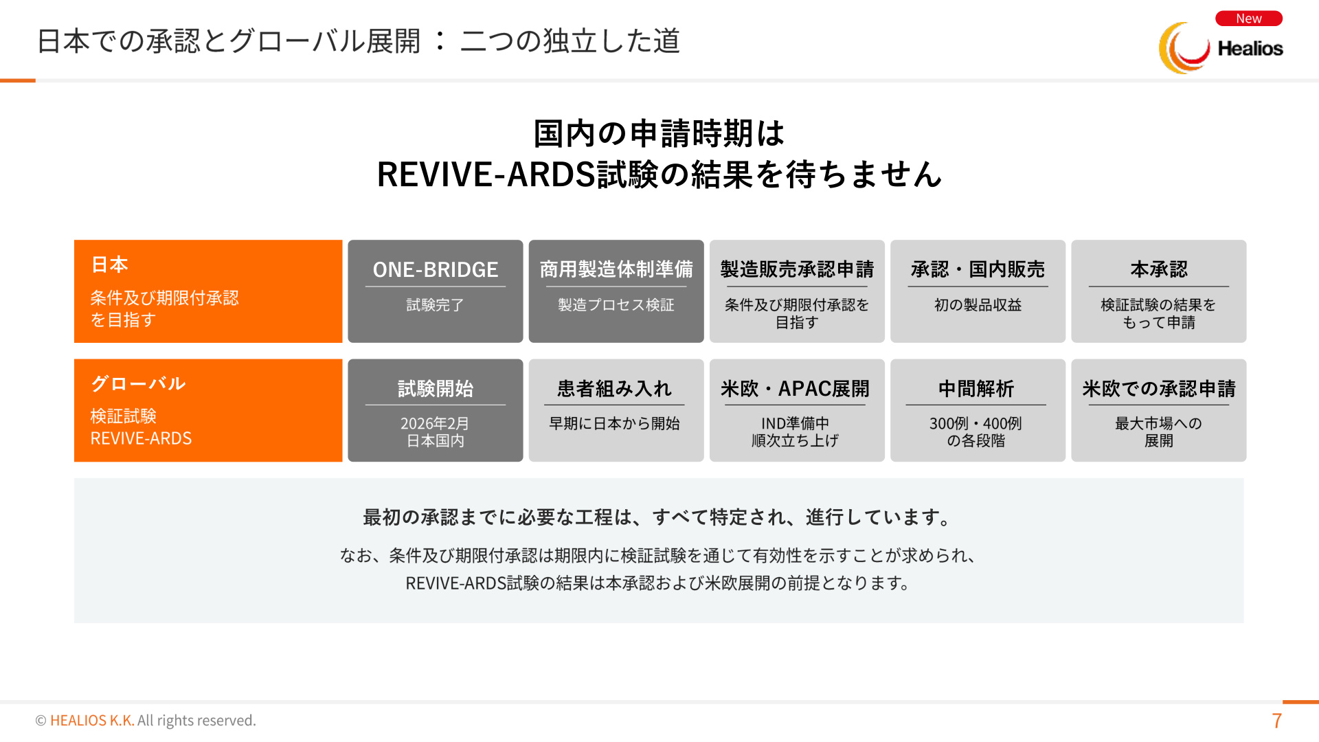 Slide 6
