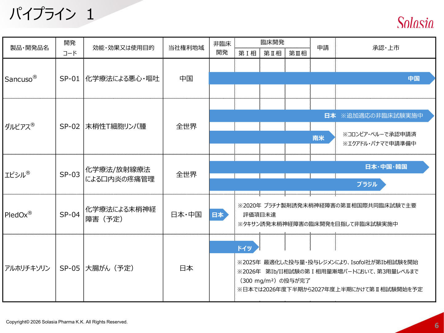 Slide 5