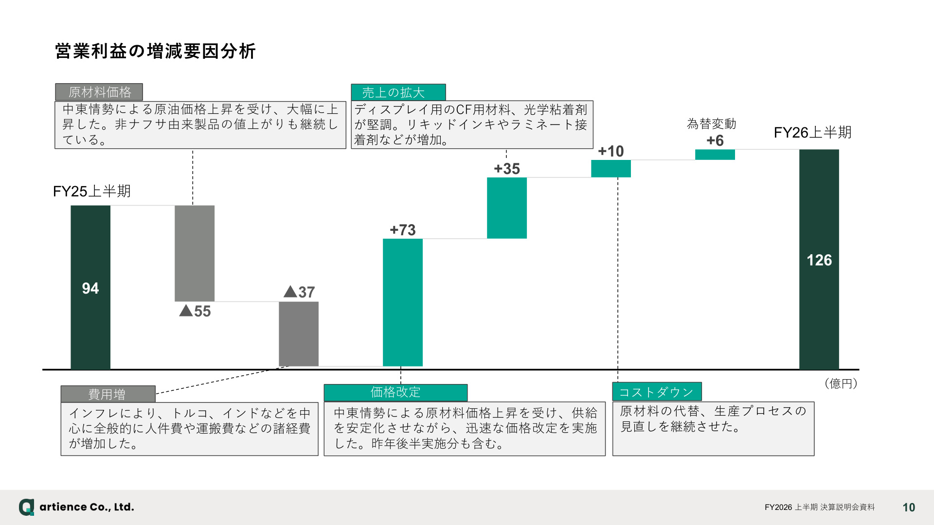 Slide 9