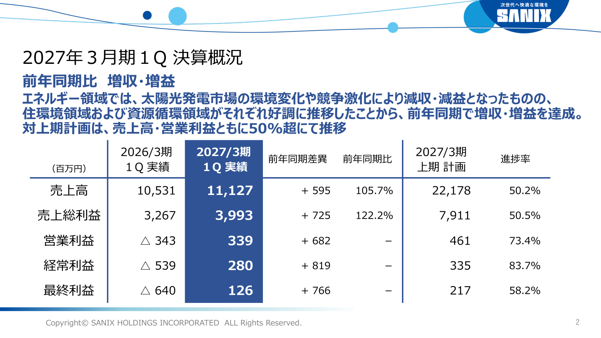 Slide 2