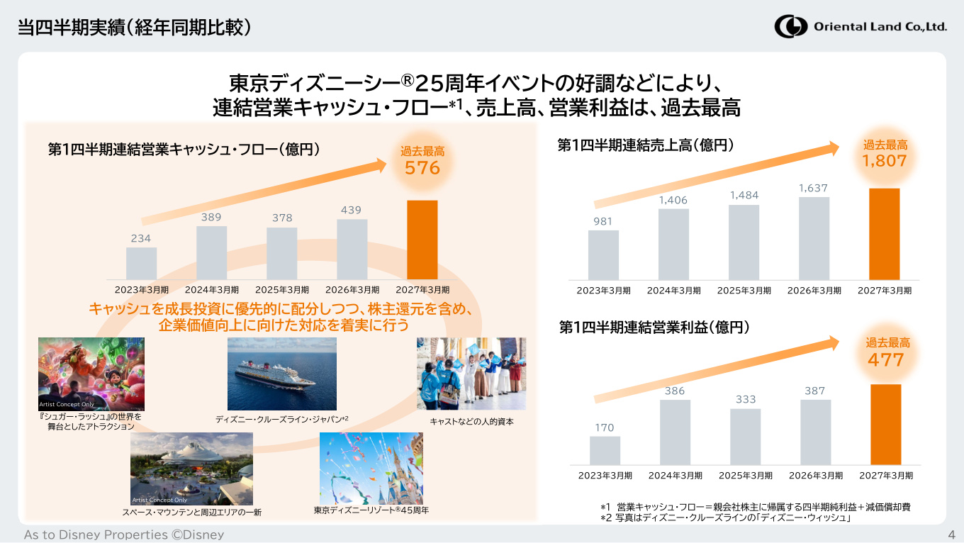 Slide 3