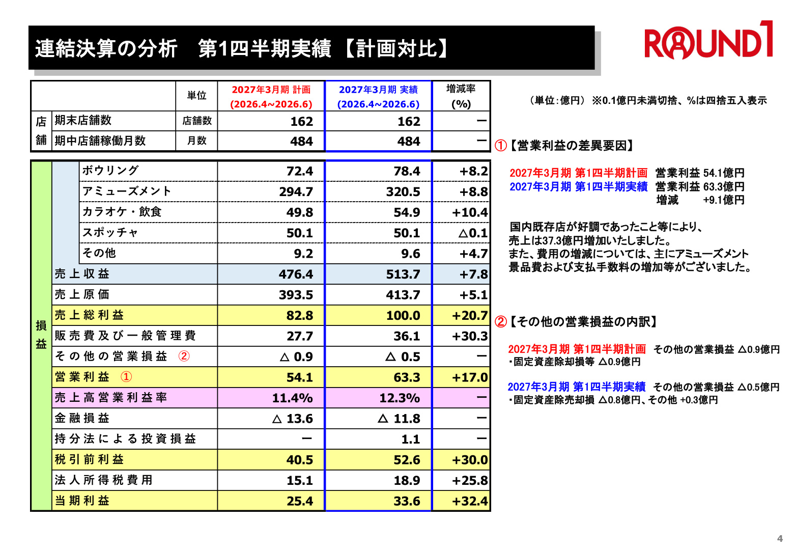 Slide 3