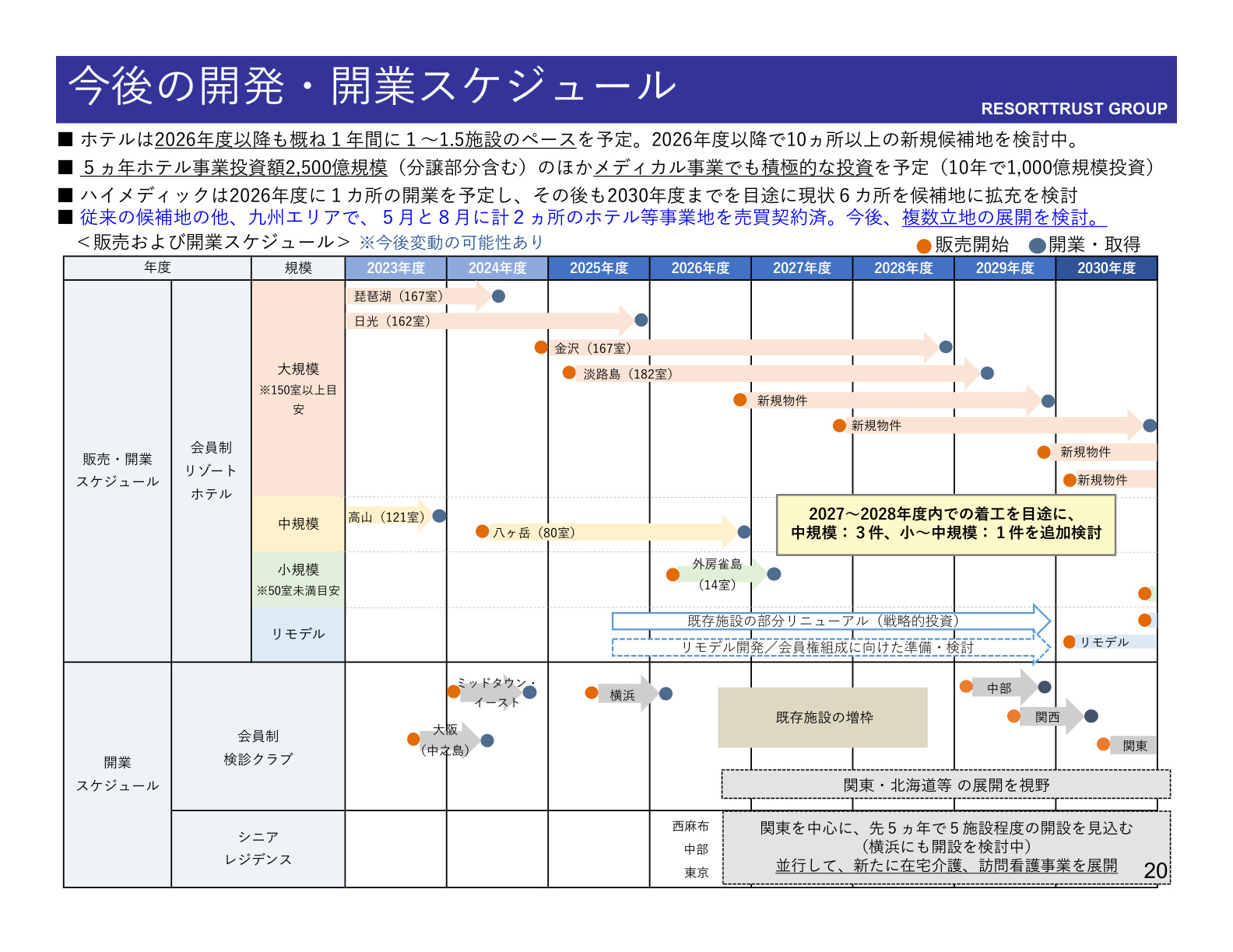 Slide 20