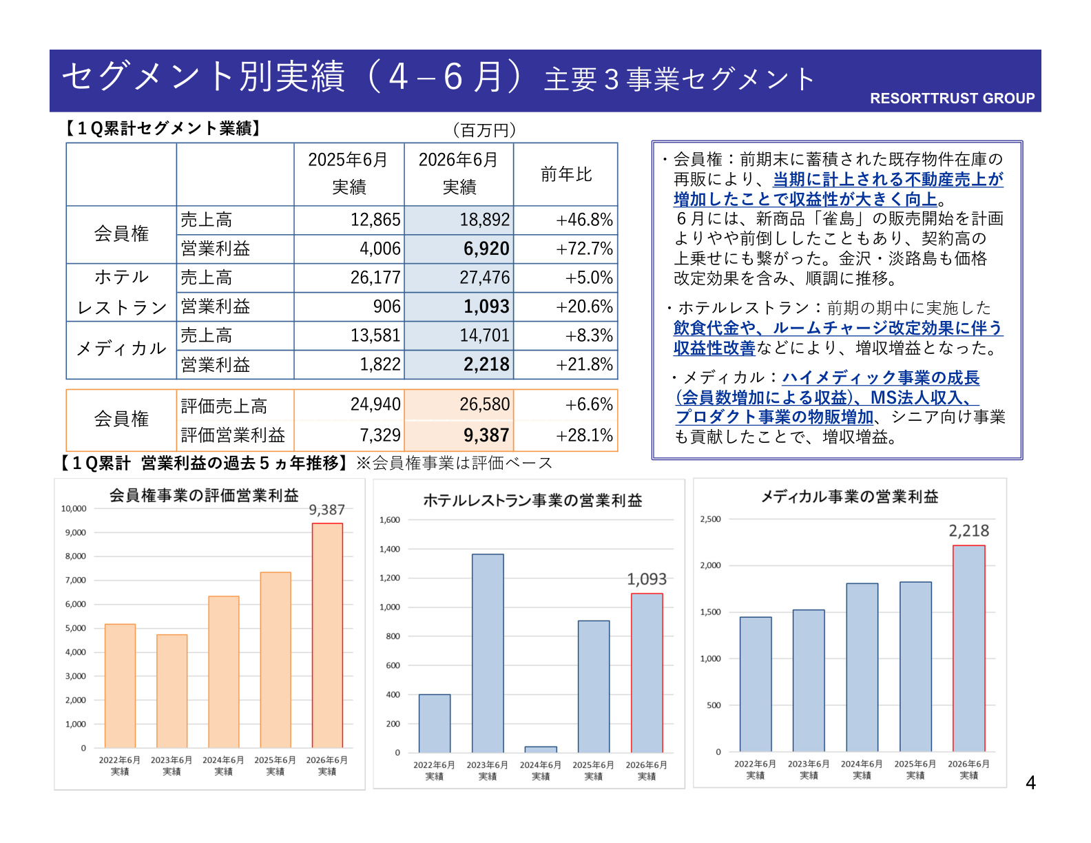 Slide 4