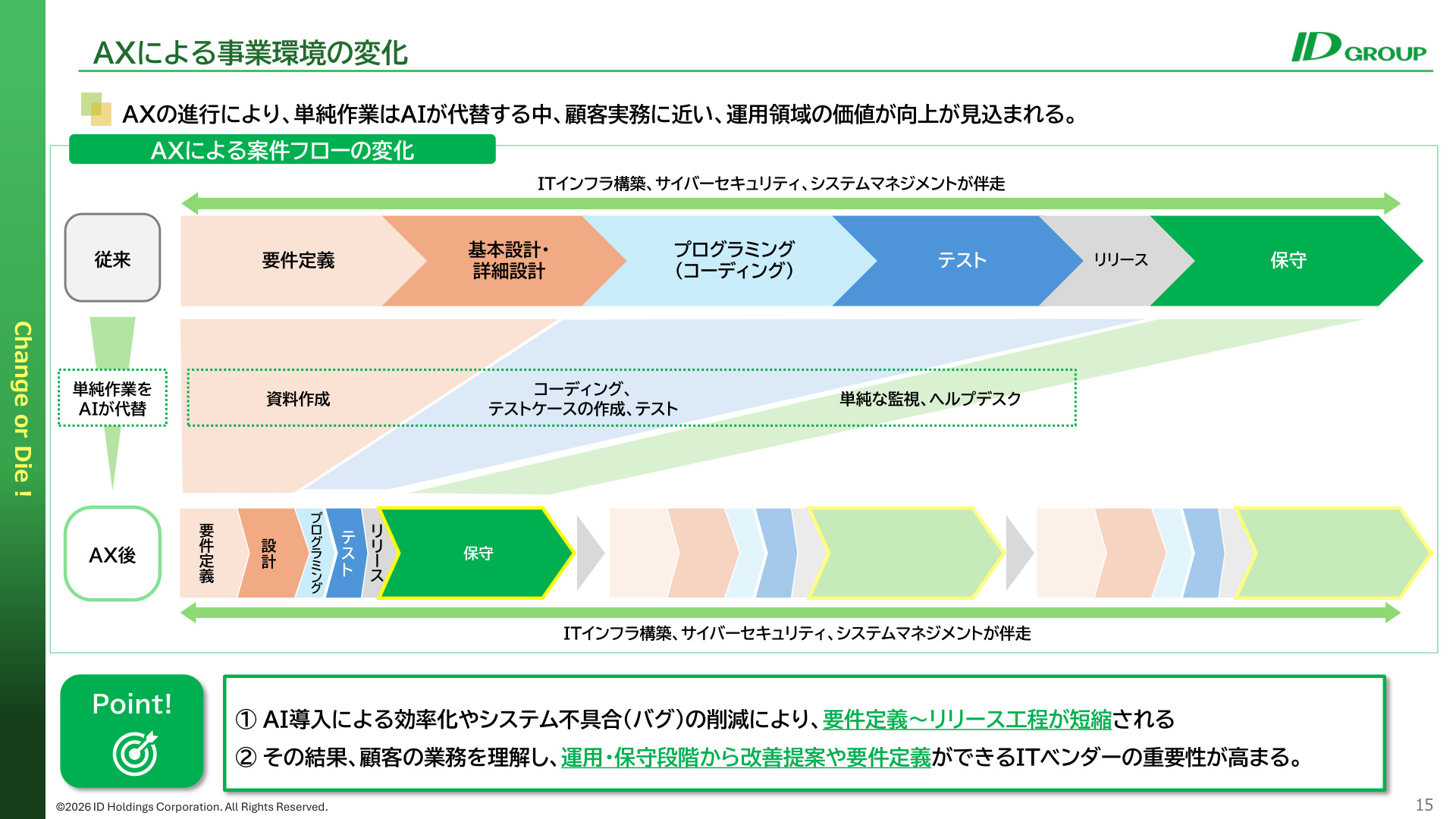 Slide 14