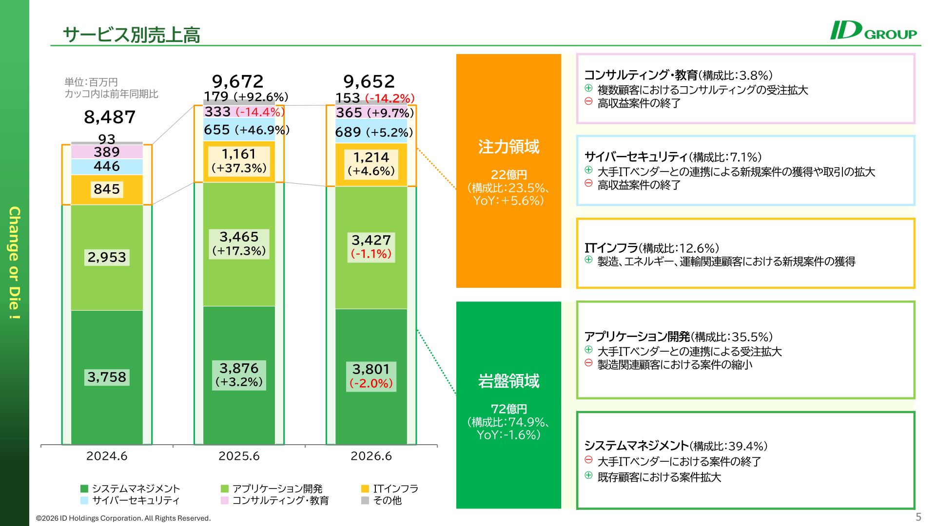 Slide 4
