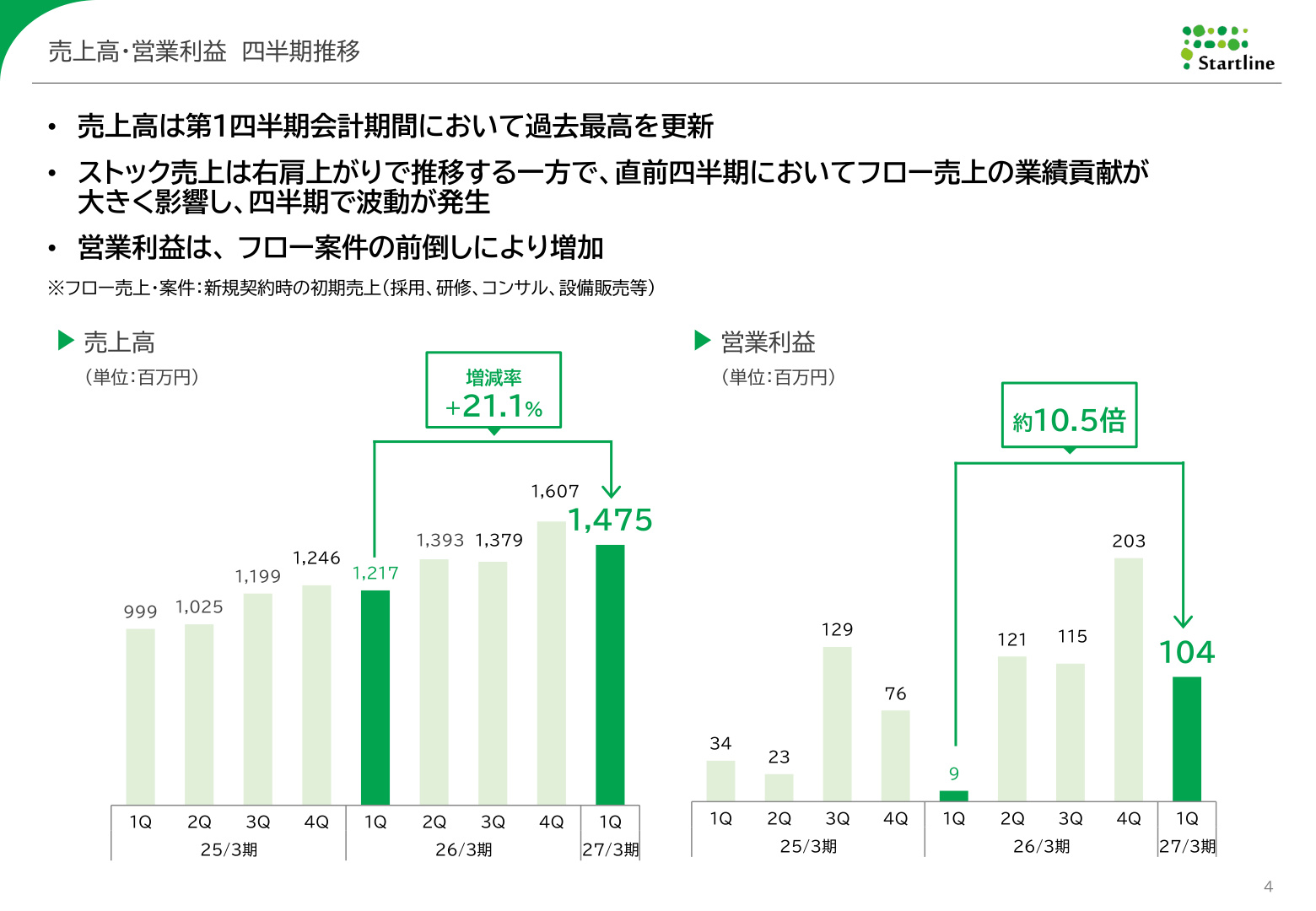 Slide 3