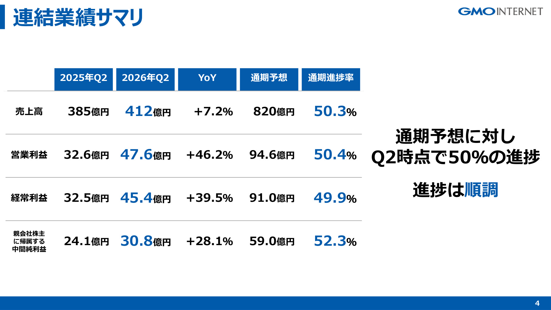 Slide 3