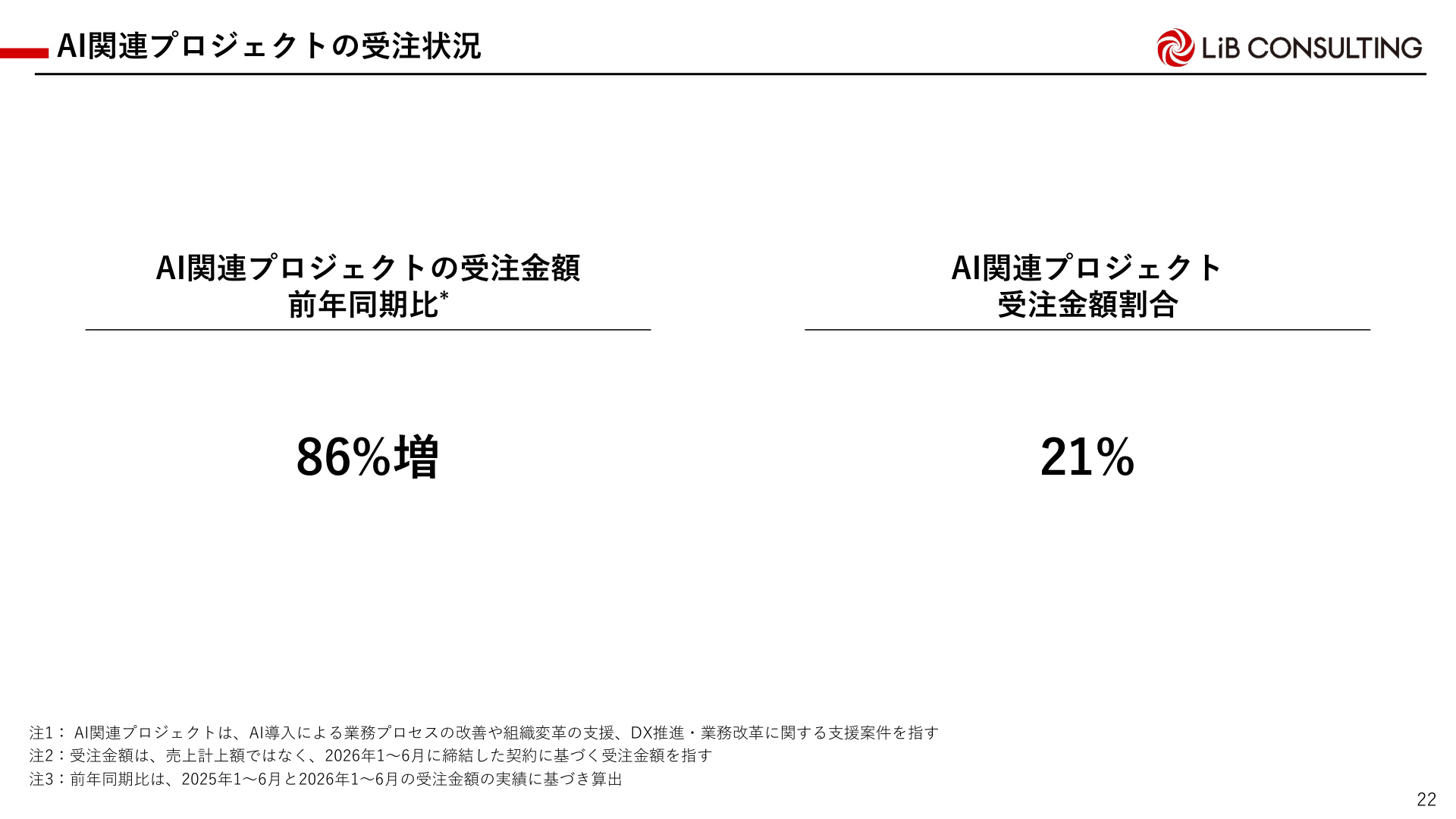 Slide 21