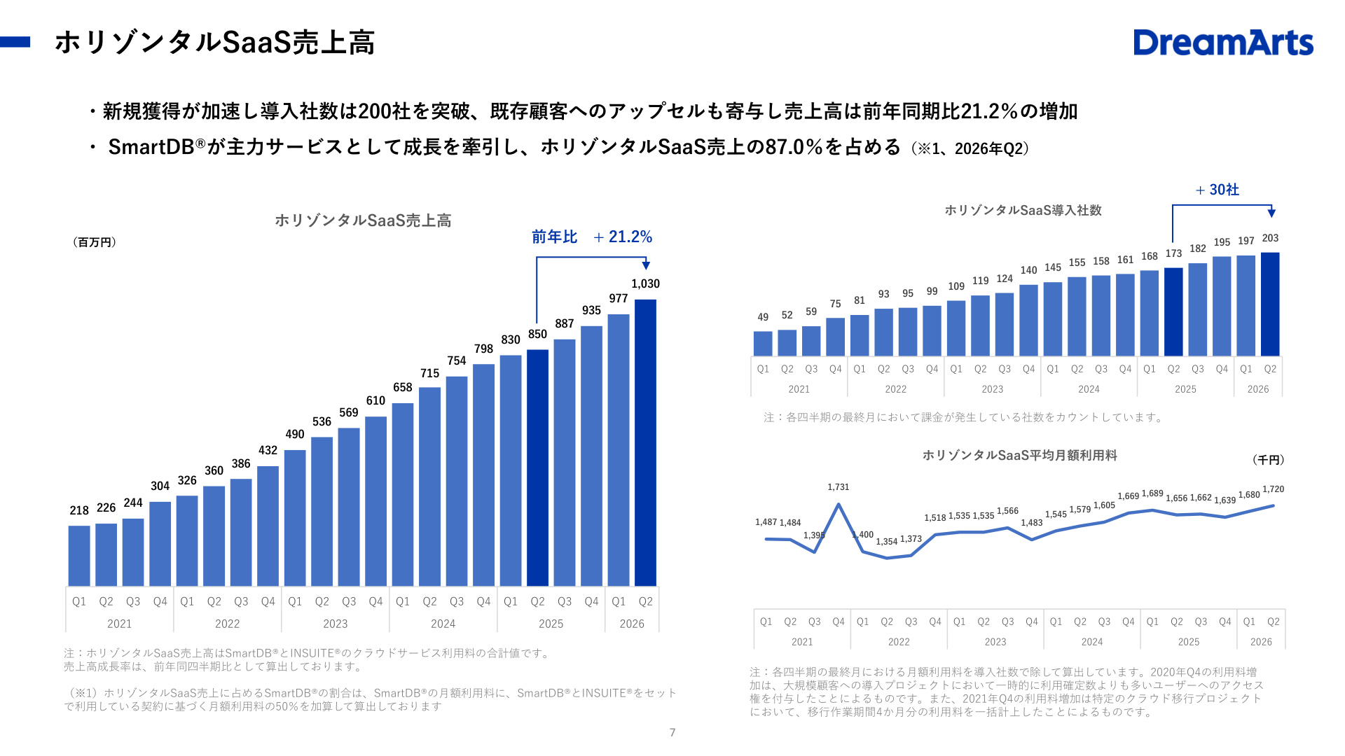 Slide 6