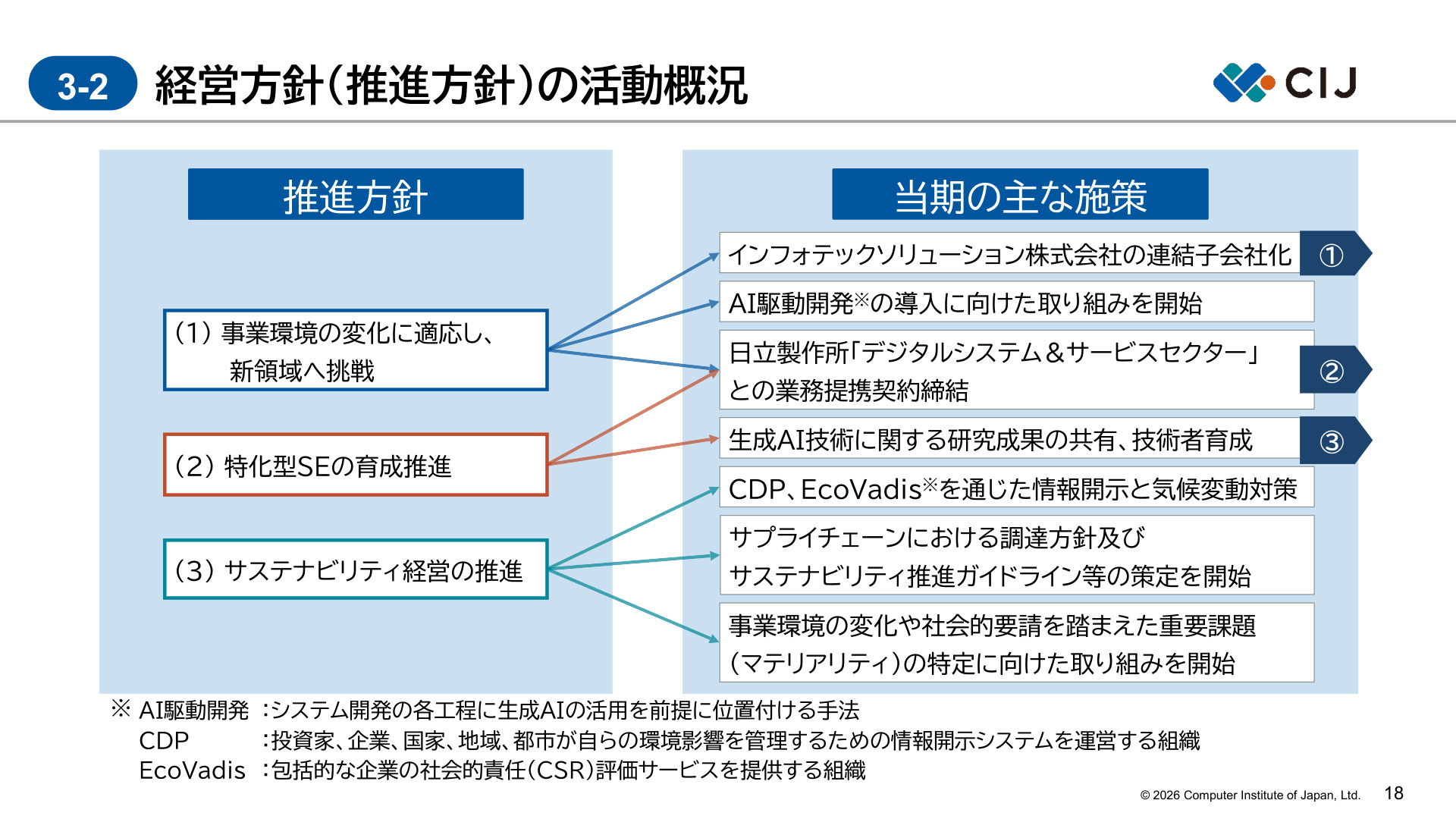 Slide 18