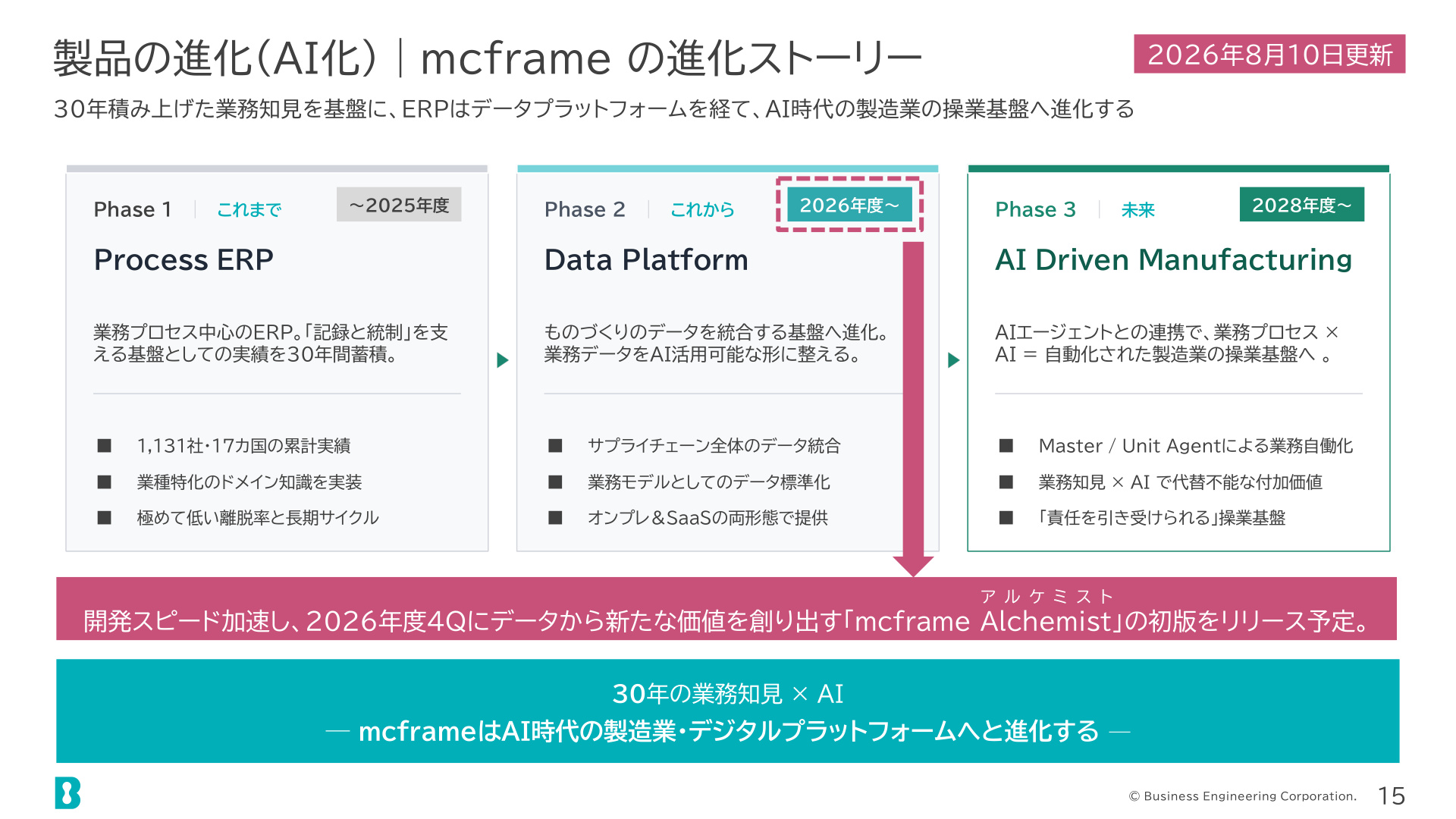 Slide 14