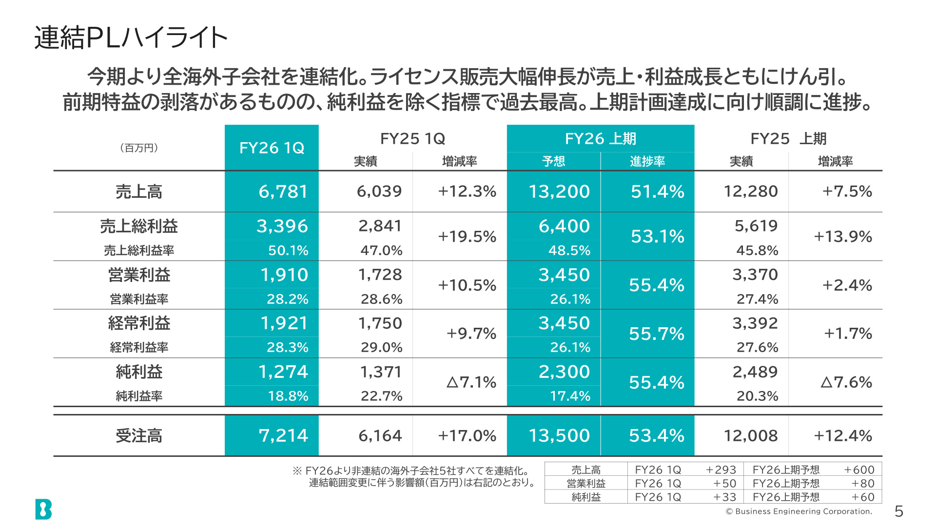 Slide 4