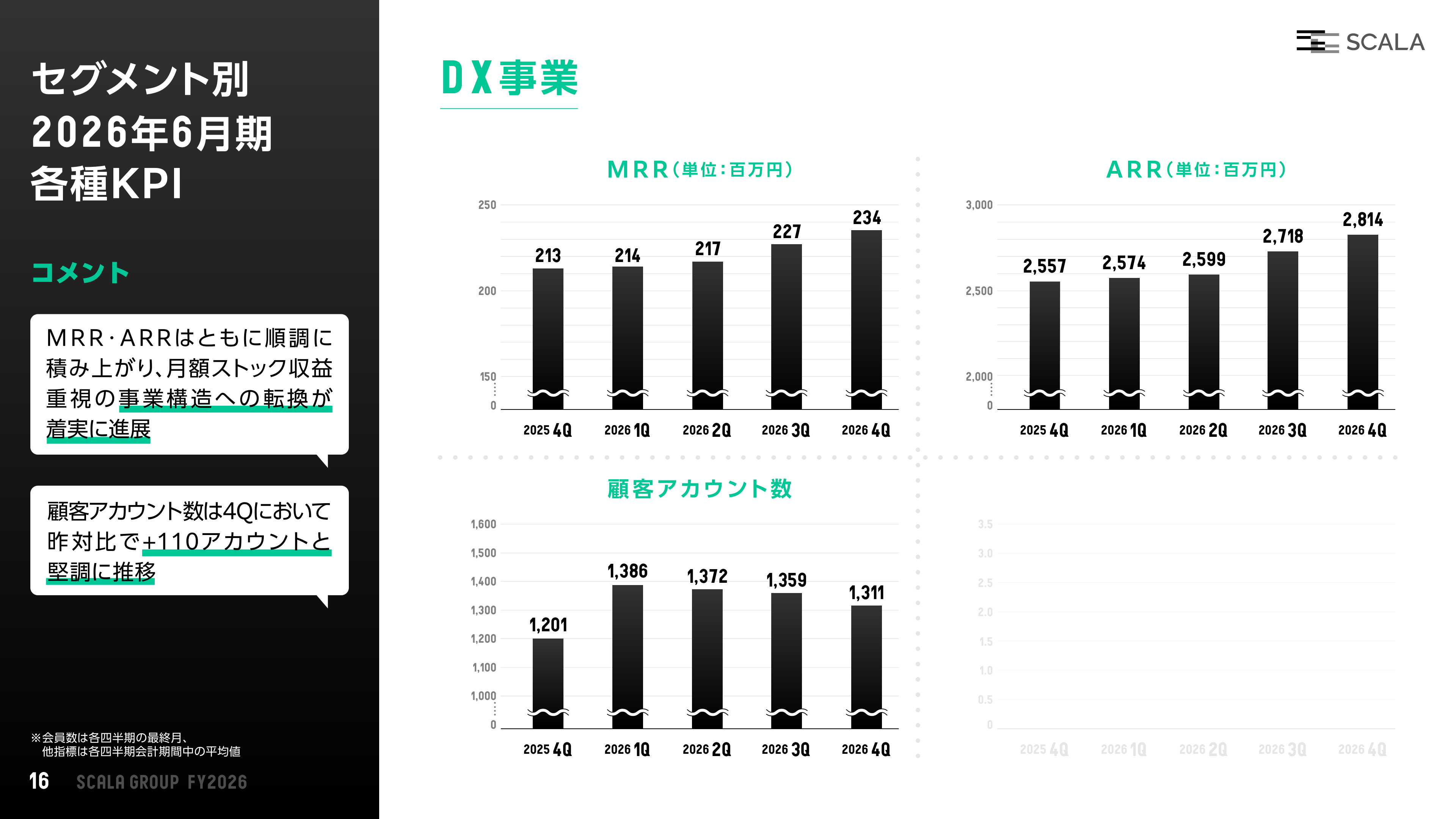 Slide 15