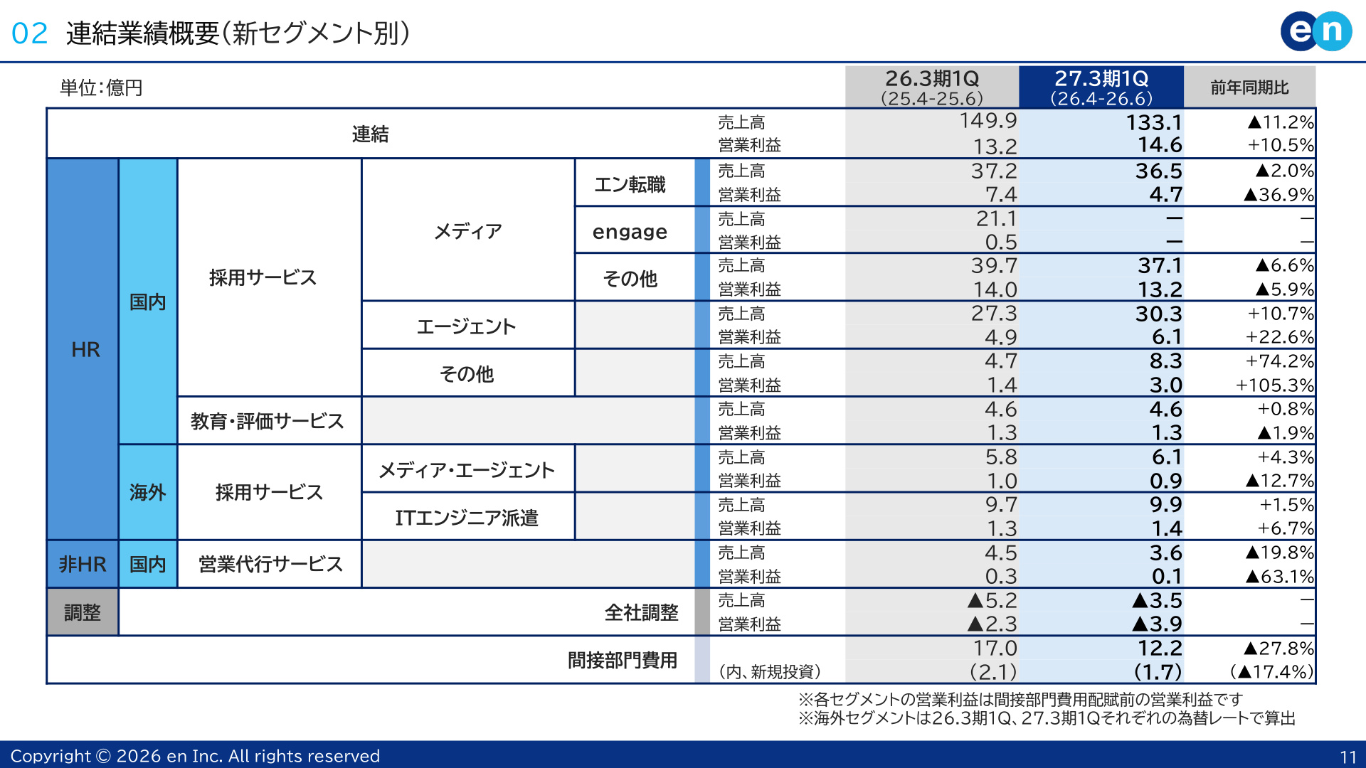 Slide 10