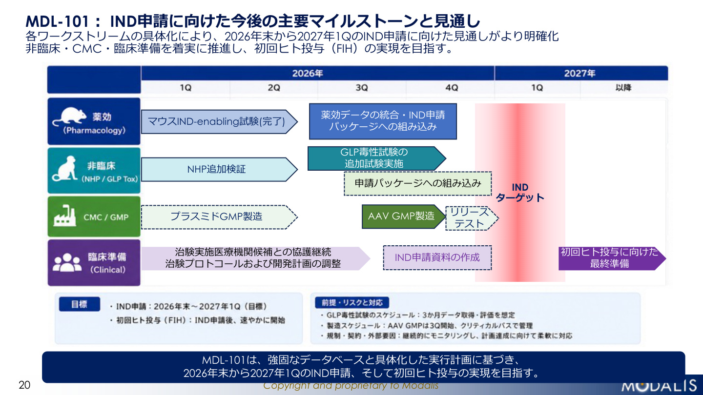 Slide 20