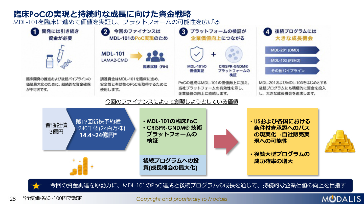 Slide 28