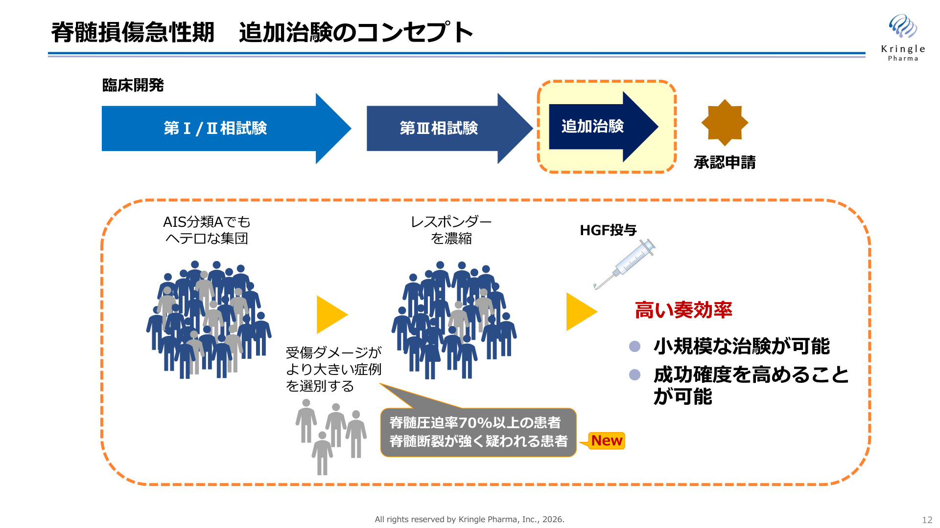 Slide 11