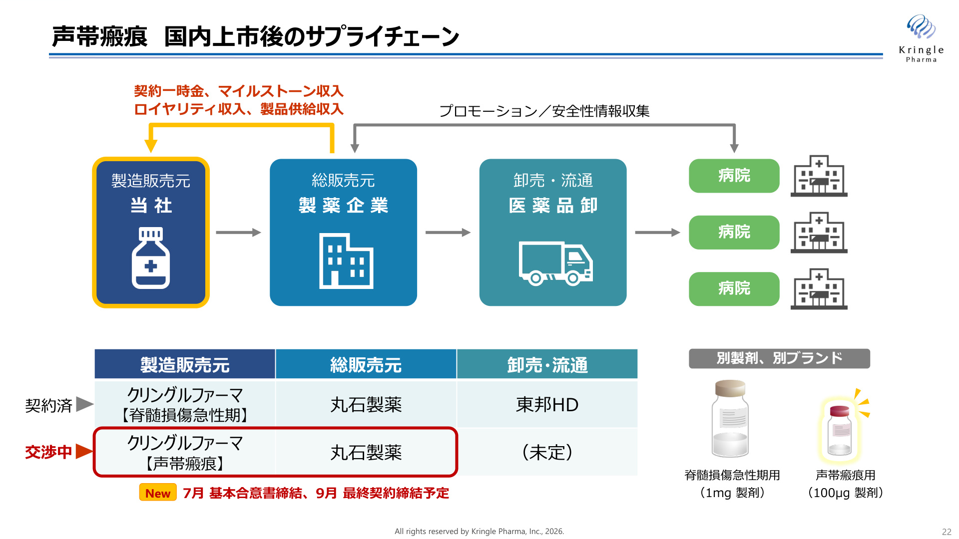 Slide 21