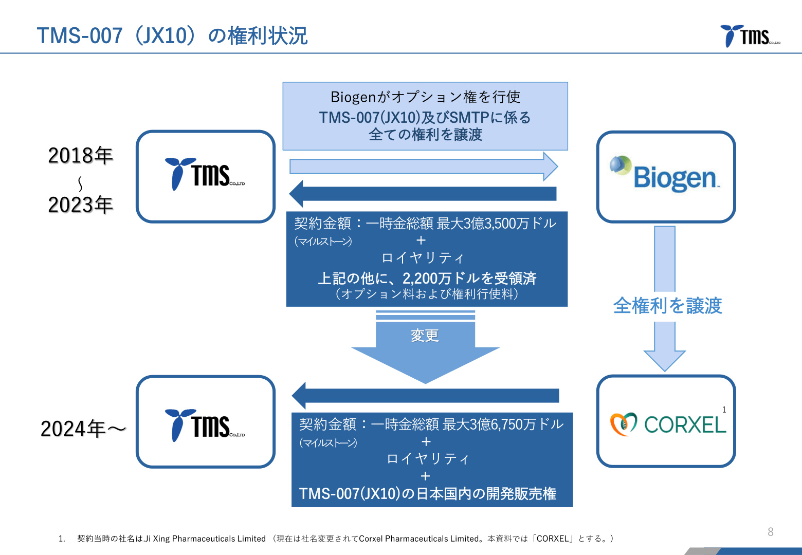 Slide 8
